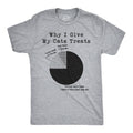 Cat Shirt Man Funny Cat Shirt Offensive Shirt Hilarious Shirt Funny Mens Shirt Cool Cat Shirt Why I Give My Cat Treats Cat is Lost Graphic Tee – Premium Graphic · Trending Graphic Apparel